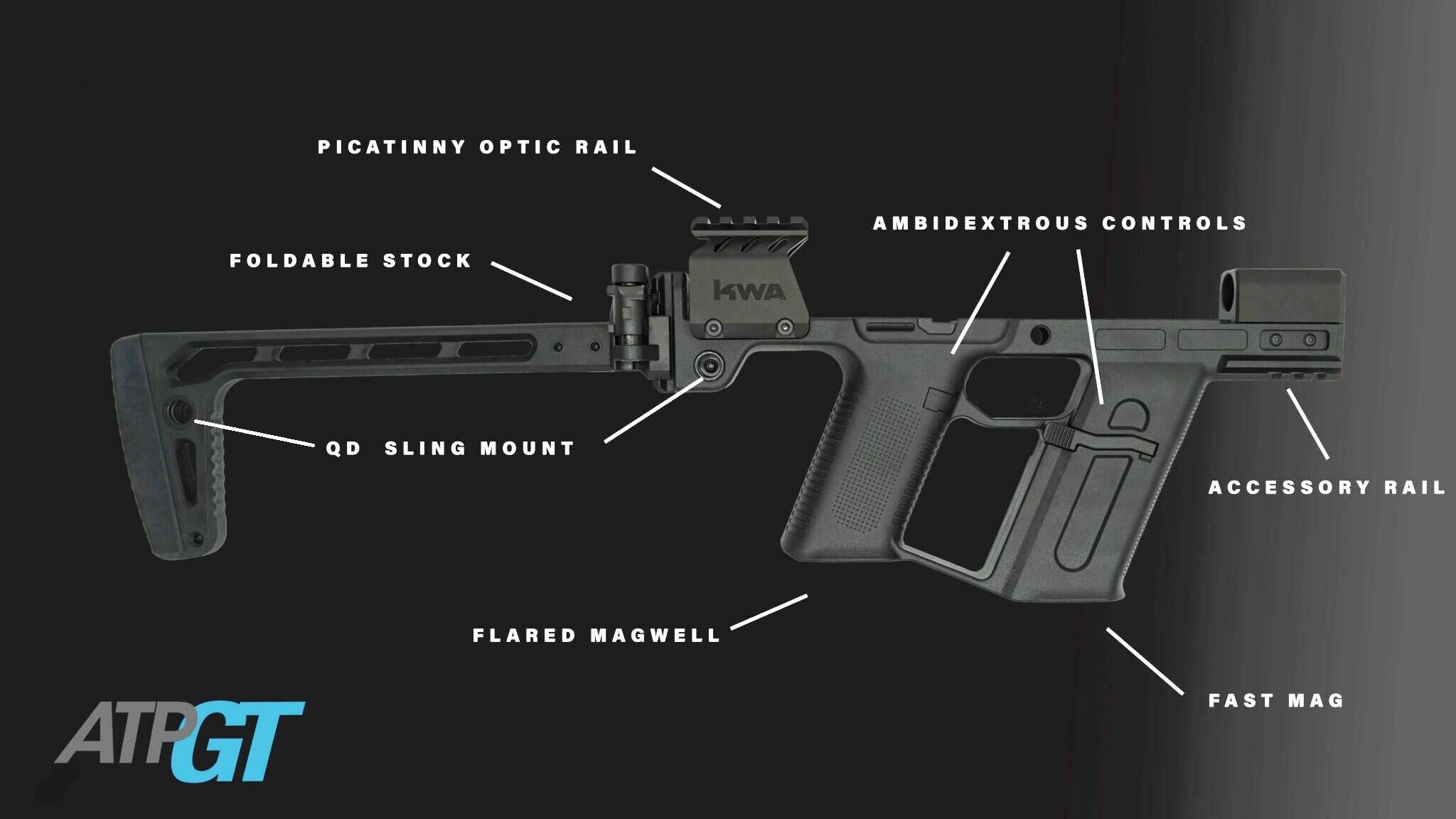 KWA ATP GT Carbine Kit