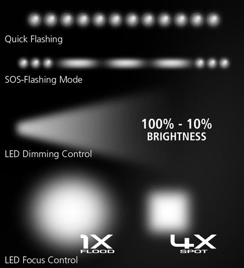 CHARIOT Multifunction Tactical Flashlight -White LED