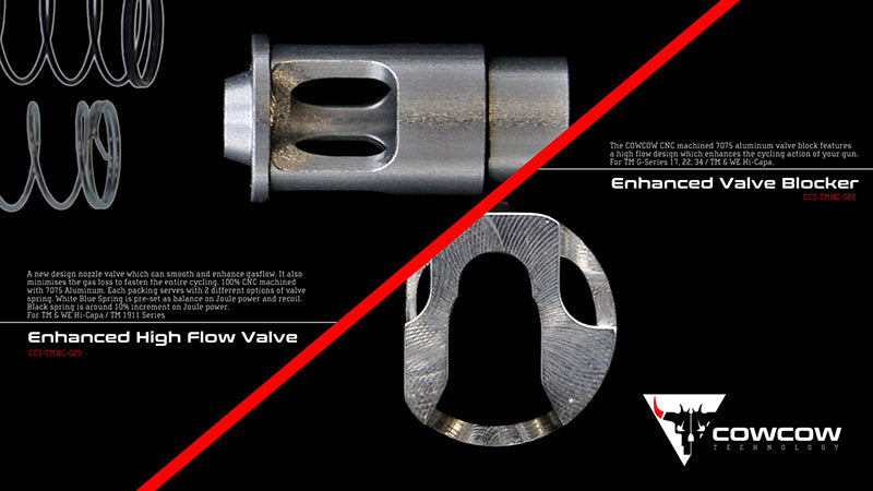 CowCow Enhanced Nozzle Valve Blocker For Marui G17 / Hicapa Series
