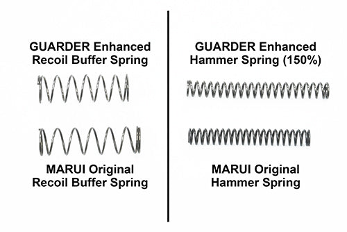 Guarder Recoil/Hammer Spring Set For MARUI USP