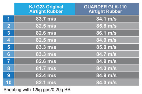 Guarder Airtight Rubber for MARUI G-Series