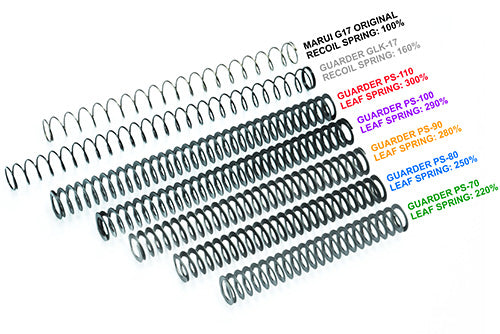 Guarder 90mm Steel Leaf Recoil Spring For Guarder G17/18C, M&P9 Recoil Guide Rod