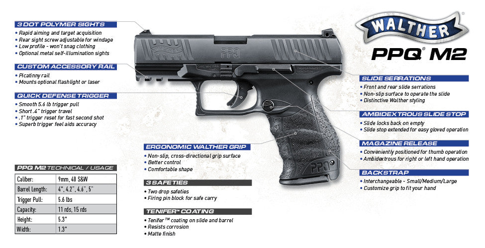 Umarex (VFC) Walther PPQ M2 GBB Pistol (Asia Version, Black)